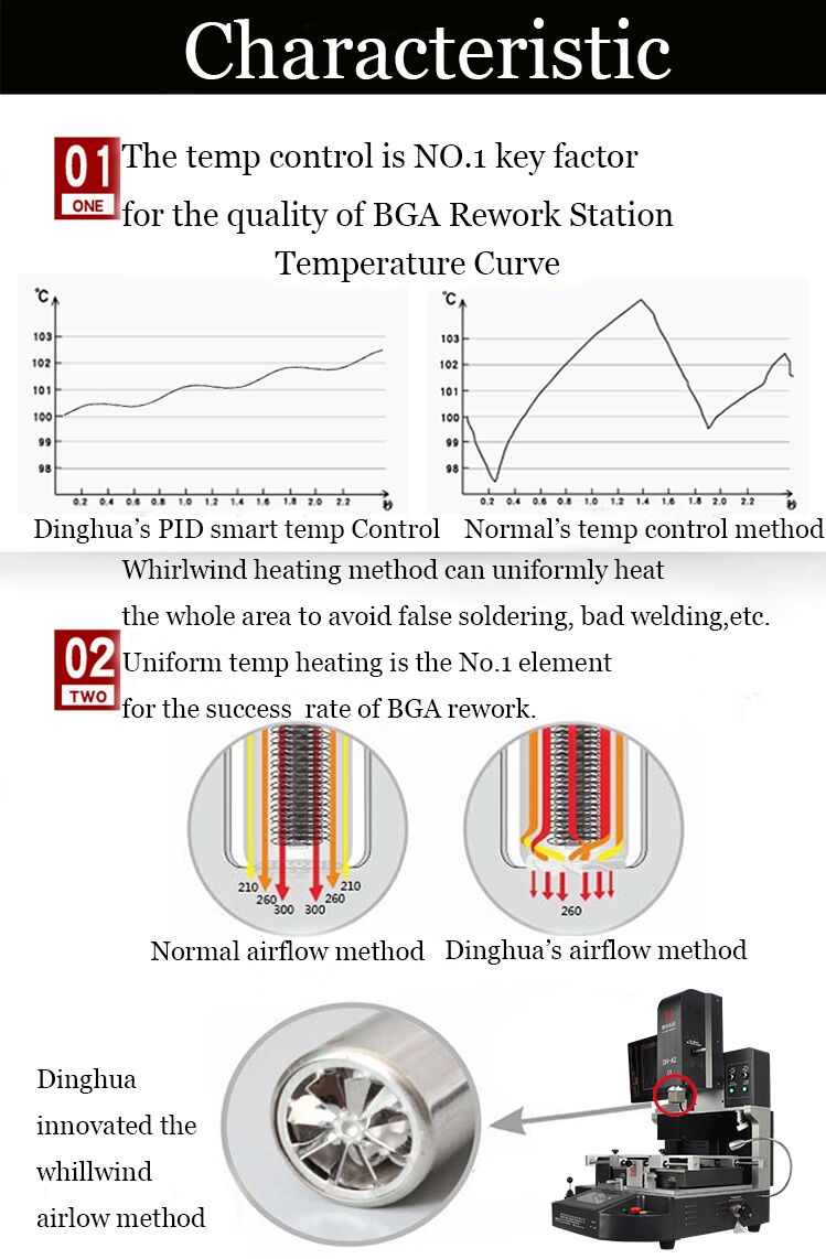 automatische bga rework machine.jpg
